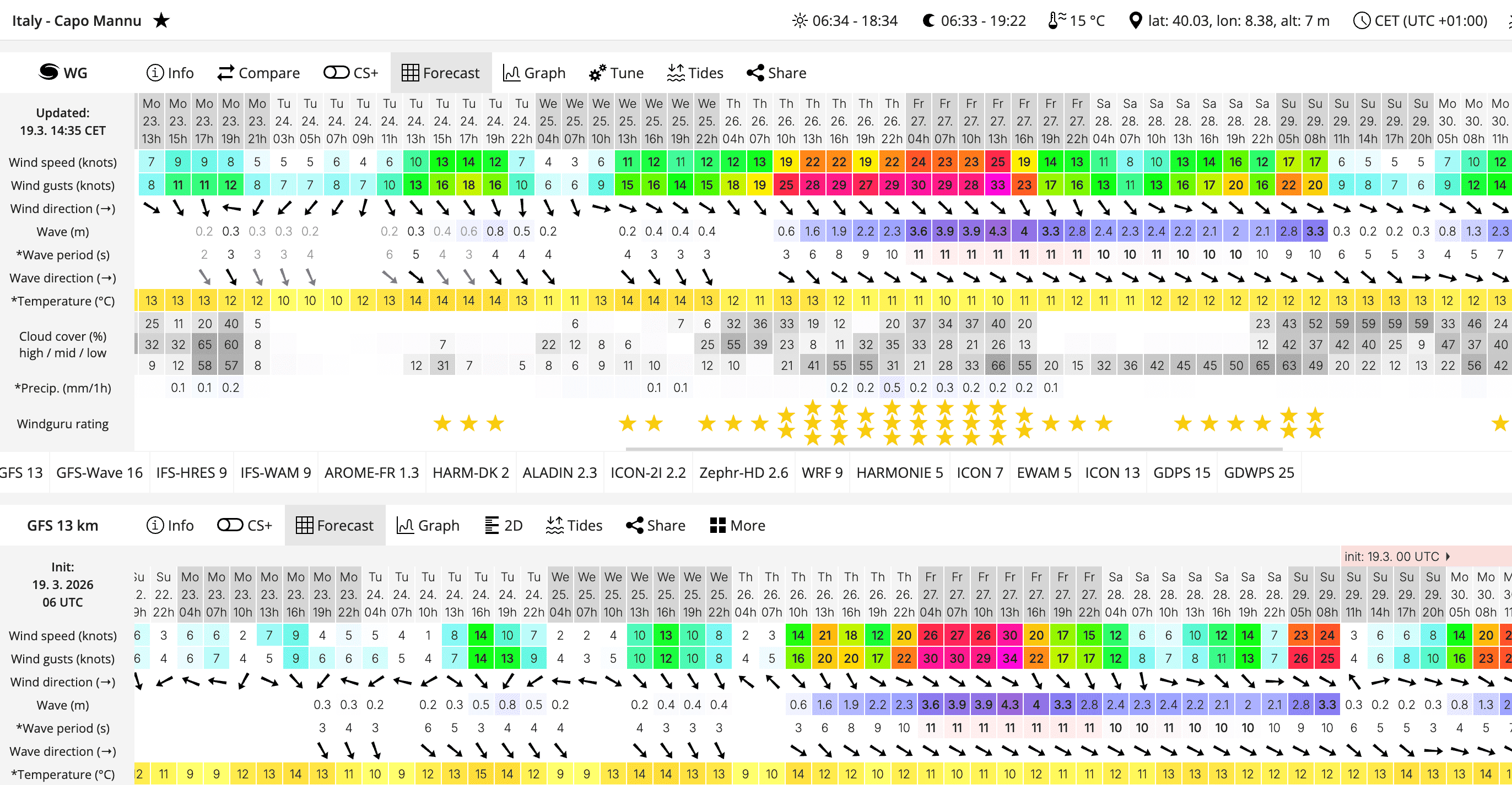 SurfWeek image